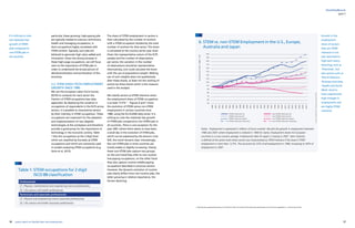 16 17yearly report on flexible labor and employment
flexibility@work
particular, these growing, high-paying jobs
are typically related to sciences, technicians,
health and managing occupations, in
short occupations highly correlated with
STEM content. Typically, such jobs are
believed to generate high value added and
innovation. Given the strong increase in
these high-wage occupations, we will focus
next on the importance of STEM jobs in
order to understand the broad picture of
deindustrialization and servitization of the
economy.
2.2. STEM (HIGH-TECH) EMPLOYMENT
GROWTH SINCE 1980
We use the European Labor Force Survey
(ELFS) to compute for each sector the
fraction of STEM occupations (see data
appendix). By deploying the variation in
occupations of respondents in the ELFS across
sectors, it is possible to characterize sectors
by their intensity in STEM occupations. These
occupations are important for the adoption
and implementation of new (digital)
technologies at the workplace and therefore
provide a good proxy for the importance of
technology in the economic activity. Table
1 lists the occupations at the 2 digit level
which are classified by Eurostat as STEM
occupations and which are commonly used
in studies analyzing STEM occupations (e.g.
Goos et al, 2013).
part I
Growth in the
employment
share of sectors
that are STEM
intensive is not
just restricted to
high-tech manu-
facturing, such as
‘Chemicals’, but
also sectors such as
‘Post  Telecom’,
‘Business Activities,
‘Health and Social
Work’ tend to
have experienced
high changes in
employment and
are highly STEM
intensive.
It is striking to note
the relatively fast
growth of STEM
jobs compared to
non-STEM jobs in
all countries.
6. STEM vs. non-STEM Employment in the U.S., Europe,
Australia and Japan
The share of STEM employment in sectors is
then calculated by the number of workers
with a STEM occupation divided by the total
number of workers for that sector. This share
is calculated at the country-sector-year level.
Given the representative nature of the ELFS
sample and the number of observations
per sector, the variation in the number
of observations should be representative.
Alternatively, one could calculate the share
with the use of populations weight. Making
use of such weights does not qualitatively
alter these shares, at least not the ranking of
sectors by these shares which is the measure
used in the analysis.
We classify sectors as STEM intensive when
the employment share of STEM occupations
is at least 13.5%10
. Figures 6 and 7 show
the evolution of STEM versus non-STEM
employment in various countries since
1980, using the EU KLEMS data series. It is
striking to note the relatively fast growth
of STEM jobs compared to non-STEM jobs in
all countries. There is one exception for the
year 2001 where there seems to have been
a small dip in the evolution of STEM jobs,
which can be explained by the dotcom crisis.
Still, the trend remains clear. Interestingly,
the non-STEM jobs in most countries are
mostly stable or slightly increasing. Clearly,
these non-STEM jobs capture two groups,
on the one hand they refer to non-routine
low-paying occupations, on the other hand
they also capture routine middle-paying
occupations described in previous section.
However, the dynamic evolution of routine
jobs clearly differs from non-routine jobs, the
latter growing in relative importance, the
former declining.
Notes: Employment is expressed in millions of hours worked. We plot the growth in employment between
1980 and 2007 where employment is indexed in 1980 for clarity. Employment shares for European
countries is a cross-country average. Employment data for Japan is missing in 2007. Stem intensity
is defined at the sector level where sectors are characterized as STEM intensive if the share if STEM
employment is more than 13,5%. This accounts for 22% of all employment in 1980, increasing to 30% of
employment in 2007.
Source:EUKLEMS2011ReleaseandEULFS2005
10 We have also experimented with a cut-off level of 10%. The results of this alternative specification can be found in Appendix A. 1 and are very similar.
Table 1: STEM occupations for 2 digit
ISCO 88 classification
Professionals
21. Physical, mathematical and engineering science professionals
22. Life science and health professionals
Technicians and associate professionals
31. Physical and engineering science associate professionals
32. Life science and health associate professionals
200
190
180
170
160
150
140
130
120
110
90
80
70
60
50
Employmentindex:1980=100
1980
1981
1982
1983
1984
1985
1986
1987
1988
1989
1990
1991
1992
1993
1994
1995
1996
1997
1998
1999
2000
2001
2002
2003
2004
2005
2006
2007
STEM intensive US
STEM intensive EU
STEM intensive Japan
STEM intensive Australia
non STEM intensive US
non STEM intensive EU
non STEM intensive Japan
non STEM intensive Australia
 