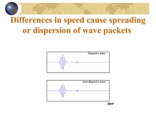 Differences in speed cause spreading
or dispersion of wave packets
 