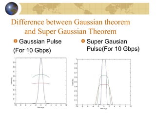 Difference between Gaussian theorem
and Super Gaussian Theorem
Gaussian Pulse
(For 10 Gbps)
Super Gausian
Pulse(For 10 Gbps)
 