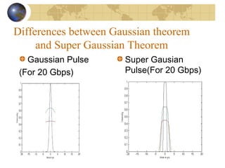 Differences between Gaussian theorem
and Super Gaussian Theorem
Gaussian Pulse
(For 20 Gbps)
Super Gausian
Pulse(For 20 Gbps)
 