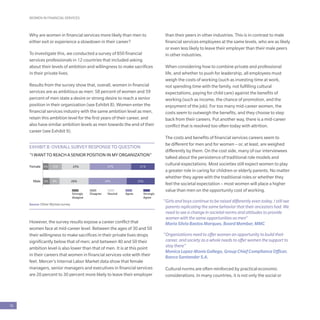 WOMEN IN FINANCIAL SERVICES
16
Why are women in financial services more likely than men to
either exit or experience a slowdown in their career?
To investigate this, we conducted a survey of 850 financial
services professionals in 12 countries that included asking
about their levels of ambition and willingness to make sacrifices
in their private lives.
Results from the survey show that, overall, women in financial
services are as ambitious as men: 58 percent of women and 59
percent of men state a desire or strong desire to reach a senior
position in their organization (see Exhibit 8). Women enter the
financial services industry with the same ambition level as men,
retain this ambition level for the first years of their career, and
also have similar ambition levels as men towards the end of their
career (see Exhibit 9).
However, the survey results expose a career conflict that
women face at mid-career level. Between the ages of 30 and 50
their willingness to make sacrifices in their private lives drops
significantly below that of men; and between 40 and 50 their
ambition level is also lower than that of men. It is at this point
in their careers that women in financial services vote with their
feet. Mercer’s Internal Labor Market data show that female
managers, senior managers and executives in financial services
are 20 percent to 30 percent more likely to leave their employer
than their peers in other industries. This is in contrast to male
financial services employees at the same levels, who are as likely
or even less likely to leave their employer than their male peers
in other industries.
When considering how to combine private and professional
life, and whether to push for leadership, all employees must
weigh the costs of working (such as investing time at work,
not spending time with the family, not fulfilling cultural
expectations, paying for child care) against the benefits of
working (such as income, the chance of promotion, and the
enjoyment of the job). For too many mid-career women, the
costs seem to outweigh the benefits, and they choose to step
back from their careers. Put another way, there is a mid-career
conflict that is resolved too often today with attrition.
The costs and benefits of financial services careers seem to
be different for men and for women – or, at least, are weighed
differently by them. On the cost side, many of our interviewees
talked about the persistence of traditional role models and
cultural expectations. Most societies still expect women to play
a greater role in caring for children or elderly parents. No matter
whether they agree with the traditional roles or whether they
feel the societal expectation – most women will place a higher
value than men on the opportunity cost of working.
“Girls and boys continue to be raised differently even today. I still see
parents replicating the same behavior that their ancestors had. We
need to see a change in societal norms and attitudes to provide
women with the same opportunities as men”
Maria Silvia Bastos Marques, Board Member, MMC
“Organizations need to offer women an opportunity to build their
career, and society as a whole needs to offer women the support to
stay there”
Monica Lopez-Monis Gallego, Group Chief Compliance Officer,
Banco Santander S.A.
Cultural norms are often reinforced by practical economic
considerations. In many countries, it is not only the social or
EXHIBIT 8: OVERALL SURVEY RESPONSE TO QUESTION
Agree Strongly
Agree
DisagreeStrongly
disagree
Neutral
12%
9%
25%
26%
37%
34%
21%
25%
5%Female
Male 6%
“I WANT TO REACH A SENIOR POSITION IN MY ORGANIZATION”
Source: Oliver Wyman survey
 