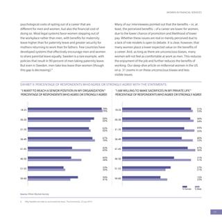 WOMEN IN FINANCIAL SERVICES
17
8	 Why Swedish men take so much paternity leave, The Economist, 22 July 2014
psychological costs of opting out of a career that are
different for men and women, but also the financial cost of
doing so. Most legal systems favor women stepping out of
the workplace rather than men, with benefits for maternity
leave higher than for paternity leave and greater security for
mothers returning to work than for fathers. Few countries have
developed systems that effectively encourage men and women
to share parental leave equally. Sweden is a rare example, with
policies that result in 90 percent of men taking paternity leave.
But even in Sweden, men take less leave than women (though
this gap is decreasing).8
Many of our interviewees pointed out that the benefits – or, at
least, the perceived benefits – of a career are lower for women,
due to the lower chance of promotion and likelihood of lower
pay. Whether these issues are real or merely perceived due to
a lack of role models is open to debate. It is clear, however, that
many women place a lower expected value on the benefits of
a career. And, as long as there are unconscious biases, many
women will not feel as comfortable at work as men. This reduces
the enjoyment of the job and further reduces the benefits of
working. Our deep-dive article on millennial women in the US
on p. 31 zooms in on these unconscious biases and less
visible issues.
EXHIBIT 9: PERCENTAGE OF RESPONDENTS WHO AGREE OR STRONGLY AGREE WITH THE STATEMENTS:
“I WANT TO REACH A SENIOR POSITION IN MY ORGANIZATION”
PERCENTAGEOFRESPONDENTSWHOAGREEORSTRONGLYAGREE
50%
33%
42%
43%
67%
63%
69%
78%
41%
35%
54%
65%
70%
65%
65%
79%18-25
26-30
31-35
36-40
41-45
46-50
51-55
56-60
“I AM WILLING TO MAKE SACRIFICES IN MY PRIVATE LIFE”
PERCENTAGEOFRESPONDENTSWHOAGREEORSTRONGLYAGREE
% Female % Male
15%
27%
31%
47%
40%
43%
50%
51%
23%
21%
51%
56%
53%
55%
54%
53%
18-25
26-30
31-35
36-40
41-45
46-50
51-55
56-60
Source: Oliver Wyman Survey
 