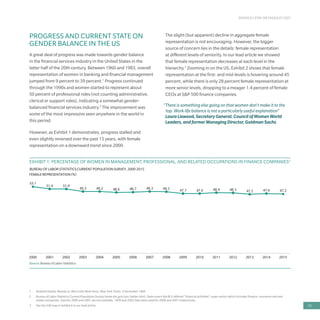 SHOULD I STAY OR SHOULD I GO?
33
1	 Andrew Hacker, Women vs. Men in the Work Force, New York Times. 9 December 1984
2	 Bureau of Labor Statistics Current Population Survey (www.bls.gov/cps/tables.htm). Data covers the BLS-defined “financial activities” super-sector which includes finance, insurance and real
estate companies. Data for 2000 and 2001 are not available. 1999 and 2002 data were used for 2000 and 2001 respectively.
3	 See the ILM map in Exhibit 6 in our lead article
PROGRESS AND CURRENT STATE ON
GENDER BALANCE IN THE US
A great deal of progress was made towards gender balance
in the financial services industry in the United States in the
latter half of the 20th century. Between 1960 and 1983, overall
representation of women in banking and financial management
jumped from 9 percent to 39 percent.1
Progress continued
through the 1990s and women started to represent about
50 percent of professional roles (not counting administrative,
clerical or support roles), indicating a somewhat gender-
balanced financial services industry.2
The improvement was
some of the most impressive seen anywhere in the world in
this period.
However, as Exhibit 1 demonstrates, progress stalled and
even slightly reversed over the past 15 years, with female
representation on a downward trend since 2000.
The slight (but apparent) decline in aggregate female
representation is not encouraging. However, the bigger
source of concern lies in the details: female representation
at different levels of seniority. In our lead article we showed
that female representation decreases at each level in the
hierarchy.3
Zooming in on the US, Exhibit 2 shows that female
representation at the first- and mid-levels is hovering around 45
percent, while there is only 28 percent female representation at
more senior levels, dropping to a meager 1.4 percent of female
CEOs at S&P 500 finance companies.
“There is something else going on that women don’t make it to the
top. Work-life balance is not a particularly useful explanation”
Laura Liswood, Secretary General, Council of Women World
Leaders, and former Managing Director, Goldman Sachs
EXHIBIT 1: PERCENTAGE OF WOMEN IN MANAGEMENT, PROFESSIONAL, AND RELATED OCCUPATIONS IN FINANCE COMPANIES2
47.247.647.248.348.447.647.749.249.348.748.649.249.3
51.451.4
53.1
FEMALE REPRESENTATION (%)
2000 2001 2002 2003 2004 2005 2006 2007 2008 2009 2010 2011 2012 2013 2014 2015
BUREAU OF LABOR STATISTICSCURRENT POPULATION SURVEY, 2000-2015
Source: Bureau of Labor Statistics
 