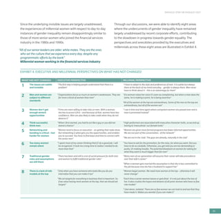 SHOULD I STAY OR SHOULD I GO?
35
Since the underlying invisible issues are largely unaddressed,
the experiences of millennial women with respect to day-to-day
instances of gender inequality remain disappointingly similar to
those of more senior women who joined the financial services
industry in the 1980s and 1990s.
“All of our senior leaders are older, white males. They are the ones
who set the culture that we experience every day, despite any
programmatic efforts by the bank”
Millennial woman working in the financial services industry
Through our discussions, we were able to identify eight areas
where the undercurrents of gender inequality have remained
largely unaddressed by recent corporate efforts, contributing
to the slowdown in progress towards gender equality. The
perspectives and anecdotes provided by the executives and
millennials across these eight areas are illustrated in Exhibit 4.
EXHIBIT 4: EXECUTIVE AND MILLENNIAL PERSPECTIVES ON WHAT HAS NOT CHANGED
WHAT HAS NOT CHANGED EXECUTIVE PERSPECTIVE MILLENIAL PERSPECTIVE
1 The issues are subtle
and invisible
“The first step is helping people understand that there is a
problem”
“I have to adapt to the style and preferences of men. It is subtle but always
there at the back of my mind everyday… gender is always there. Men never
have to think about it – this is an advantage for them”
2 Men and women are
subject to different
standards
“Organizations focus so much on women’s weaknesses. They are
far more critical of women than men”
“If a woman raises her voice it’s seen as complaining, but when a man does the
same, he is making a point, he is being assertive”
“All of the women at the top are extraordinary. Some of the men at the top are
extraordinary, but all of the women are”
3 Women don’t get
enough stretch
opportunities
“Firms are more willing to take risks on men. With a woman,
she has to prove it first – and because of that, women have less
confidence. Men are also likely to take credit when they do not
deserve it”
“I see it time and time again where competent women are passed over and a
man is promoted instead”
4 Think successful,
think men
“When I first started, you had to act like a guy or you did not
stand a chance”
“High performers are associated with masculine character traits, so we end up
having to ‘masculinize’ our female traits”
5 Networking and
bonding is critical – but
harder for women
“Women tend to focus on execution – on getting their tasks done.
But networking is what gets you the opportunities, and enables
you to succeed. You have to find ways and time to connect with
the senior men”
“Women are given more formal programs but fewer informal opportunities.
We are not part of the conversation, of the network”
“We are not in the ‘club’. The guys are already, naturally in the club”
6 Too many women
remain silent
“I spent most of my career thinking that if I do a good job, I will
be recognized. It took me a long time to realize I needed to do
more than that”
“You have to ask for the promotion, for the raise, for what you want. But you
have to do so carefully. Otherwise, you get told you are too demanding or
pushy. Or making trouble. The potential blowback on women for asking for
what they want is much bigger than for men”
7 Traditional gender
roles and assumptions
are still there
“There has been and still is a lot of social pressure for both men
and women to fulfill traditional gender roles”
“Many men of our generation still assume their career will take precedence
over their wife’s career”
“When a woman gets married the assumption is that she is less committed to
the job because now she has a husband to support her”
8 There is a lack of role
models at the top
“Only when you have someone who looks like you do you
internalize that you can make it too”
“We set targets for everything in business that is important. So
if we value having more women at the top, then we should set
targets”
“Women beget women. We need more women at the top – otherwise it will
never change”
“Each time a senior woman leaves or gets fired - it’s not just about the loss of
her. It also crushes the hopes and dreams of all junior women who have so few
role models”
“I feel alone, isolated. There are so few women we can look to and see that they
have made it. Makes you wonder if you can make it”
 