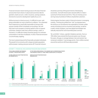 WOMEN IN FINANCIAL SERVICES
46
Financial inclusion means having access to the basic financial
services that most citizens in advanced economies take for
granted: a bank account, credit, insurance, savings products.
Activists for economic development rightly focus on it.
Without access to a bank account, it is difficult to save, cash
being vulnerable not only to theft but to inflation. The unbanked
find it expensive or practically impossible to transact with
anyone outside of their immediate surroundings. Nor will
they have much prospect of raising capital to start or expand
a business, however small. And, without savings, credit, or
insurance, it is difficult to keep a business going or to maintain
consumption in the face of setbacks. In short, financial exclusion
is economically crippling.
This harm extends beyond the financially excluded individuals.
The growth of an economy with a large excluded population
will be slowed, making everyone worse off. Financial inclusion
should be a priority of the governments of developing
economies. And self-interest alone should suffice to make it
a priority for financial services firms. They are missing out on
serving many hundreds of millions of potential customers.
Great progress has been made in financial inclusion in emerging
markets. Thinking has shifted from “aid” to empowerment;
the old focus on microfinance has expanded to include a wider
variety of products such as insurance and savings, as well as
a wider variety of players; and new digital technologies has
radically reduced the cost of providing basic services.
Yet, as Exhibit 1 shows, a gender imbalance persists. Even as
700 million have entered the financial system over the past
five years, the gap on average between men and women has
remained a stubborn 7 percentage points. Over a billion women
around the world are still financially excluded.
EXHIBIT 1: FINANCIAL INCLUSION BY REGION AND GENDER
Men with
account
Women
with
account
58
47
65
54
2011 2014
+7
+7
THE GLOBAL GENDER GAP REMAINS
A STEADY 7 PERCENTAGE POINTS
GLOBAL BANK ACCOUNT PENETRATION
BY GENDER (IN %)
67
4947
37
30
9
50
71
545655
39
19
59
+10
+9
+18 +5
Developing
world total
Middle East
+9
Sub-Saharan
Africa
+4
CEE and
Central Asia
Latin America
and Caribbean
East Asia
and Paciﬁc
South Asia
+9
IN THE DEVELOPING WORLD, THE GENDER GAP IS 9 PERCENTAGE POINTS
(UNCHANGED FROM 2011) AND VARIES SIGNIFICANTLY BY REGION
BANK ACCOUNT PENETRATION BY
REGION (IN %)
Source: World bank Findex data and analysis
Note: “Central and Eastern Europe (CEE) and Central Asia” region refers to the countries that the World Bank identifies as developing in the “Europe and Central Asia” region
 