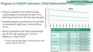 Progress in CAADP Indicators: Child Malnutrition
• Africa’s prevalence of child stunting,
underweight, & wasting has been ...