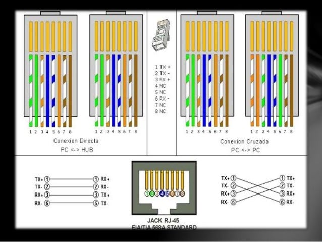 Diferencia Entre Cable Directo Y Cable Cruzado