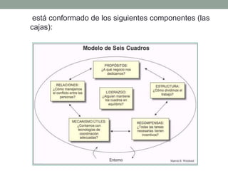 está conformado de los siguientes componentes (las
cajas):
 