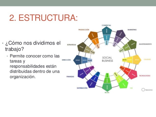 Marvin Weisbord y el modelo de 6 cajas