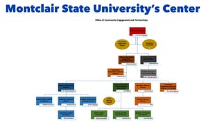 Montclair State University’s Center
 