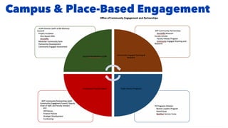Campus & Place-Based Engagement
 