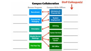 Sta
ff
Colleague(s)
 