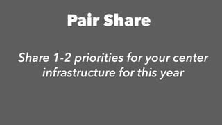 Share 1-2 priorities for your center
infrastructure for this year
Pair Share
 