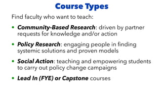 Find faculty who want to teach:
• Community-Based Research: driven by partner
requests for knowledge and/or action
• Policy Research: engaging people in
fi
nding
systemic solutions and proven models
• Social Action: teaching and empowering students
to carry out policy change campaigns
• Lead In (FYE) or Capstone courses
Course Types
 