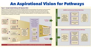 An Aspirational Vision for Pathways
 