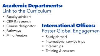 • Study abroad
• International service trips
• Internships
• Training & courses
International Of
fi
ces:
Foster Global Engagement
Academic Departments:
Link to the Curriculum
• Faculty advisors
• CBR & research
• Course designator
• Pathways
• Minor/majors
 