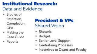 Institutional Research:
Data and Evidence
• Studies of
Retention,
Completion,
GPA
• Making the
Case Guide
• Reports
• Rhetoric
• Budget
• Senior Level Support
• Centralizing Processes
• Incentives to Deans and Faculty
President & VPs
Shared Vision
 