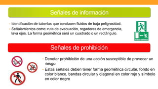 Señales de información
• Identificación de tuberías que conducen fluidos de baja peligrosidad.
• Señalamientos como: ruta de evacuación, regaderas de emergencia,
lava ojos. La forma geométrica será un cuadrado o un rectángulo.
• Denotar prohibición de una acción susceptible de provocar un
riesgo
• Estas señales deben tener forma geométrica circular, fondo en
color blanco, bandas circular y diagonal en color rojo y símbolo
en color negro
Señales de prohibición
 