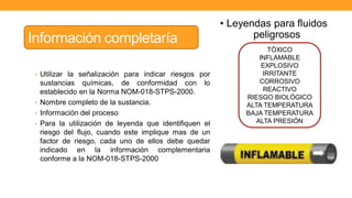 Información completaría
• Utilizar la señalización para indicar riesgos por
sustancias químicas, de conformidad con lo
establecido en la Norma NOM-018-STPS-2000.
• Nombre completo de la sustancia.
• Información del proceso
• Para la utilización de leyenda que identifiquen el
riesgo del flujo, cuando este implique mas de un
factor de riesgo, cada uno de ellos debe quedar
indicado en la información complementaria
conforme a la NOM-018-STPS-2000
• Leyendas para fluidos
peligrosos
TÓXICO
INFLAMABLE
EXPLOSIVO
IRRITANTE
CORROSIVO
REACTIVO
RIESGO BIOLÓGICO
ALTA TEMPERATURA
BAJA TEMPERATURA
ALTA PRESIÓN
 