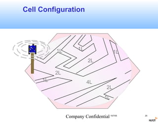 Cell Configuration




          1L         1L
                                          1L
                           2L

          2L
     1L                   4L
                                     2L
                                    1L


               Company Confidential 15/7/05    20
 
