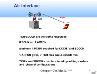Air Interface

                                13 Kbps
                BTS




  TCH/SDCCH are the traffic resources

  8 PCHN on 1 ARFCN

  Minimum 1 PCHN required for CCCH / and SDCCH

  1 ARFCN gives 7 TCH max and 4 SDCCH min.

  TCH's and SDCCH's can be altered by adding carriers
  and channel configurations

                 Company Confidential 15/7/05           24
 