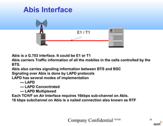 Abis Interface

                                       E1 / T1




Abis is a G.703 interface. It could be E1 or T1
Abis carriers Traffic information of all the mobiles in the cells controlled by the
BTS.
Abis also carries signaling information between BTS and BSC
Signaling over Abis is done by LAPD protocols
LAPD has several modes of implementation
    --- LAPD
    --- LAPD Concentrated
    --- LAPD Multiplexed
Each TCH/F on Air Interface requires 16kbps sub-channel on Abis.
16 kbps subchannel on Abis is a nailed connection also known as RTF




                                 Company Confidential 15/7/05                     25
 