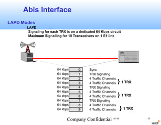 Abis Interface
LAPD Modes
       LAPD
        Signaling for each TRX is on a dedicated 64 Kbps circuit
        Maximum Signalling for 10 Transceivers on 1 E1 link




                         64 kbps      0     Sync
                         64 kbps      1     TRX Signaling
                         64 kbps      2     4 Traffic Channels
                         64 kbps      3     4 Traffic Channels   } 1 TRX
                         64 kbps      4     TRX Signaling
                         64 kbps      5     4 Traffic Channels
                         64 kbps      6     4 Traffic Channels   } 1 TRX
                         64 kbps      7     TRX Signaling
                         64 kbps      8     4 Traffic Channels
                         64 kbps      9     4 Traffic Channels   } 1 TRX

                               Company Confidential 15/7/05                27
 