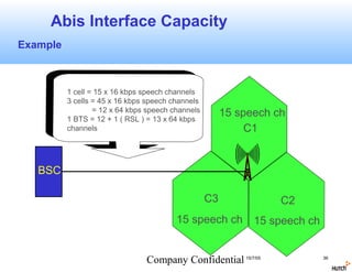 Abis Interface Capacity
Example



          1 cell = 15 x 16 kbps speech channels
          3 cells = 45 x 16 kbps speech channels
                  = 12 x 64 kbps speech channels        15 speech ch
          1 BTS = 12 + 1 ( RSL ) = 13 x 64 kbps
          channels                                           C1


   BSC

                                                   C3              C2
                                         15 speech ch         15 speech ch


                                Company Confidential 15/7/05                 36
 