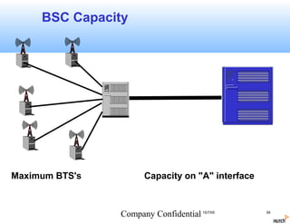 BSC Capacity




Maximum BTS's         Capacity on "A" interface



                Company Confidential 15/7/05      39
 