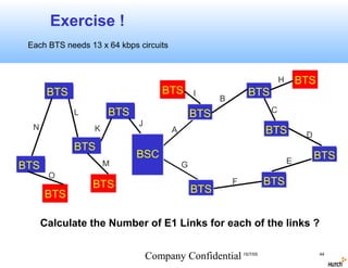 Exercise !
 Each BTS needs 13 x 64 kbps circuits



                                                                        H       BTS
       BTS                           BTS        I             BTS
                                                      B
                      BTS                                           C
             L                                  BTS
  N                          J
                  K                     A                       BTS              D
             BTS
                            BSC                                                      BTS
                      M                                                     E
BTS                                         G
       O
                 BTS                                      F     BTS
      BTS                                       BTS


      Calculate the Number of E1 Links for each of the links ?


                                 Company Confidential 15/7/05                         44
 