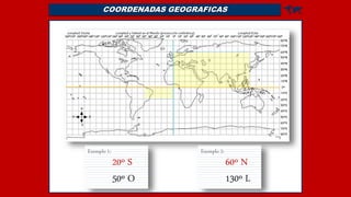 COORDENADAS GEOGRAFICAS 
Exemplo 2:
130º L
60º N
50º O
20º S
Exemplo 1:
 