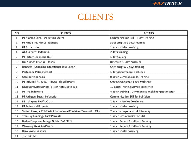 6 cara membuat janji (making appointment) | PPT