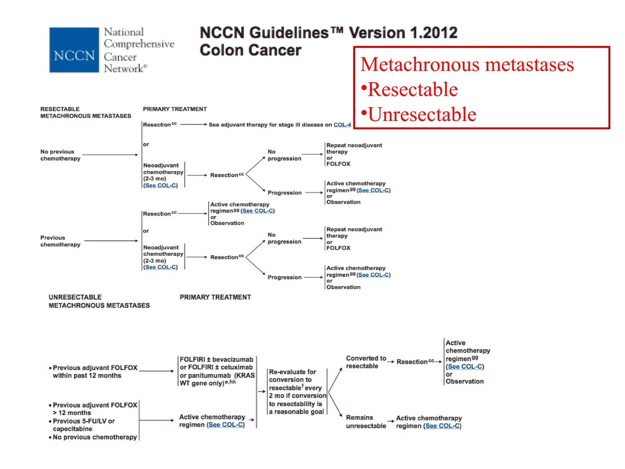 Resectable Meaning S. Cascinu - Colorectal cancer - Guidelines and clinical case ...
