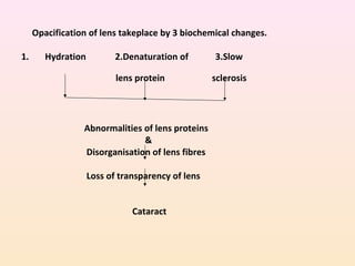 Opacification of lens takeplace by 3 biochemical changes.
1. Hydration 2.Denaturation of 3.Slow
lens protein sclerosis
Abnormalities of lens proteins
&
Disorganisation of lens fibres
Loss of transparency of lens
Cataract
 