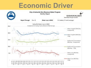 Economic Driver
 