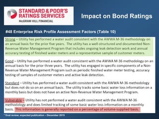 #48 Enterprise Risk Profile Assessment Factors (Table 10)
Impact on Bond Ratings
* final review, expected publication – December 2015
 
