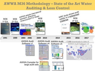 AWWA M36 Methodology – State of the Art Water
Auditing & Loss Control
Water Audit Report for:
Reporting Year:
All volumes to be entered as: MILLION GALLONS (US) PER YEAR
WATER SUPPLIED
Volume from own sources: Million gallons (US)/yr (MG/Yr)
Master meter error adjustment (enter positive value):
Water imported: MG/Yr
Water exported: MG/Yr
WATER SUPPLIED: 0.000 MG/Yr
.
AUTHORIZED CONSUMPTION
Billed metered: MG/Yr
Billed unmetered: MG/Yr
Unbilled metered: MG/Yr Pcnt: Value:
Unbilled unmetered: 0.000 MG/Yr 1.25% 24061
AUTHORIZED CONSUMPTION: 0.000 MG/Yr
WATER LOSSES (Water Supplied - Authorized Consumption) 0.000 MG/Yr
Apparent Losses Pcnt: Value:
Unauthorized consumption: 0.000 MG/Yr 0.25%
Customer metering inaccuracies: 0.000 MG/Yr
Systematic data handling errors: MG/Yr
Apparent Losses: 0.000
Real Losses (Current Annual Real Losses or CARL)
Real Losses = Water Losses - Apparent Losses: 0.000 MG/Yr
WATER LOSSES: 0.000 MG/Yr
NON-REVENUE WATER
NON-REVENUE WATER: 0.000 MG/Yr
= Total Water Loss + Unbilled Metered + Unbilled Unmetered
SYSTEM DATA
Length of mains: miles
Number of active AND inactive service connections:
Connection density: conn./mile main
Average length of customer service line: ft
Average operating pressure: psi
COST DATA
Total annual cost of operating water system: $/Year
Customer retail unit cost (applied to Apparent Losses):
Variable production cost (applied to Real Losses): $/Million gallons
PERFORMANCE INDICATORS
Financial Indicators
Non-revenue water as percent by volume of Water Supplied:
Non-revenue water as percent by cost of operating system:
Annual cost of Apparent Losses:
Annual cost of Real Losses:
Operational Efficiency Indicators
Apparent Losses per service connection per day: gallons/connection/day
Real Losses per service connection per day*: gallons/connection/day
Real Losses per length of main per day*: gallons/mile/day
Real Losses per service connection per day per psi pressure: gallons/connection/day/psi
Unavoidable Annual Real Losses (UARL): Not Valid
From Above, Real Losses = Current Annual Real Losses (CARL): 0.00
* only the most applicable of these two indicators will be calculated
WATER AUDIT DATA VALIDITY SCORE:
PRIORITY AREAS FOR ATTENTION:
1: Billed metered
2: Customer metering inaccuracies
3: Total annual cost of operating water system
*** UARL cannot be calculated as either average pressure, number of connecions or length of mains is too small: SEE UARL DEFINITION ***
Enter a percentage less
than 10% in the red cell
(J42), or select 'Value'
option
Based on the information provided, audit accuracy can be improved by addressing the following components:
Add a grading value for 9 parameter(s) to enable an audit score to be calculated
Infrastructure Leakage Index (ILI) [CARL/UARL]:
Default option selected for unauthorized consumption - a grading of 5 is applied but not displayed
Default option selected for Unbilled unmetered - a grading of 5 is applied but not displayed
AWWA WLCC Free Water Audit Software: Reporting Worksheet
<< Enter grading in column 'E'
MG/Yr
?
?
?
?
?
? Click to access definition
?
?
?
?
?
?
Back to Instructions
Please enter data in the white cells below. Where available, metered values should be used; if metered values are unavailable please estimate a value. Indicate your confidence in the accuracy
of the input data by grading each component (1-10) using the drop-down list to the left of the input cell. Hover the mouse over the cell to obtain a description of the grades
?
?
?
?
?
?
?
?
?
(pipe length between curbstop and
customer meter or property boundary)
Use buttons to select
percentage of water supplied
OR
value
?Click here:
for help using option
buttons below
For more information, click here to see the Grading Matrix worksheet
?
Copyright © 2010, American Water Works Association. All Rights Reserved.
?
?
?
?
WAS v4.2
1991 1999 2006 2009 2014 20172010 20162003 2015
Water Audit Report for: Philadelphia Water Department
Reporting Year:
ALL VOLUMES TO BE ENTERED AS ANNUAL QUANTITIES
WATER SUPPLIED
Volume from own sources: M 95,526.0 million gallons (US) per year
Master meter error adjustment: M 695.4 million gallons (US) per year
Water Imported: M 0.0 million gallons (US) per year
Water Exported: M 7,210.2 million gallons (US) per year
.
WATER SUPPLIED: . 89,011.2 million gallons (US) per year
.
.
AUTHORIZED CONSUMPTION .
Billed metered: M 57,535.2 million gallons (US) per year
Billed unmetered: M 0.0 million gallons (US) per year
Unbilled metered: M 179.3 million gallons (US) per year
Unbilled unmetered: E 693.6 million gallons (US) per year
.
AUTHORIZED CONSUMPTION: . 58,408.1 million gallons (US) per year
.
.
WATER LOSSES (Water Supplied - Authorized Consumption) . 30,603.1 million gallons (US) per year
.
Apparent Losses .
Unauthorized consumption: E 1,145.2 million gallons (US) per year
Customer metering inaccuracies: E 162.5 million gallons (US) per year
Data handling errors: E 2,751.2 million gallons (US) per year
Apparent Losses: . 4,058.9 million gallons (US) per year
Real Losses .
Real Losses (Water Losses - Apparent Losses): . 26,544.2 million gallons (US) per year
.
WATER LOSSES: . 30,603.1 million gallons (US) per year
.
.
NON_REVENUE WATER .
NON-REVENUE WATER: . 31,476.0 million gallons (US) per year
.
SYSTEM DATA .
.
Length of mains: M 3,160.0 miles
Number of active AND inactive service connections: M 548,289
Connection density: . 174 conn./mile main
Average length of private pipe: E 12.0 ft
.
Average operating pressure: E 55.0 psi
.
COST DATA .
.
Total annual cost of operating water system: M $167,604,000 $/Year
Customer retail unit cost (applied to apparent losses): M $3.95
Variable production cost (applied to real losses): M $133.58 $/million gallons (US)
DATA REVIEW - Please review the following information and make changes above if necessary:
- Input values should be indicated as either measured or estimated. You have entered:
12 as measured values
6 as estimated values
0 without specifying measured or estimated
- It is important to accurately measure the master meter - you have entered the measurement type as: measured
- Cost Data: No problems identified
PERFORMANCE INDICATORS
Financial Indicators
Non-revenue water as percent by volume: 35.4%
Non-revenue water as percent by cost: 11.7%
Annual cost of Apparent losses: $16,012,518
Annual cost of Real Losses: $3,545,768
Operational Efficiency Indicators
Apparent losses per service connection per day: 20.28 gallons/connection/day
Real losses per service connection per day*: 132.64 gallons/connection/day
Real losses per length of main per day*: N/A
Real losses per service connection per day per psi pressure: 2.41 gallons/connection/day/psi
Unavoidable Annual Real Losses (UARL): 5.98 million gallons/day
12.17
* only the most applicable of these two indicators will be calculated
AWWA WLCC Water Audit Software: Reporting Worksheet
Infrastructure Leakage Index (ILI) [Real Losses/UARL]:
2004
under-registered
$/1000 gallons (US)
?
?
?
?
?
? Click to access definition
?
?
?
?
?
?
Back to Instructions
Please enter data in the white cells below. Where possible, metered values should be used; if metered values are unavailable please estimate a value.
Indicate this byselecting a choice from the grayboxto the left, where M = measured (or accuratelyknown value) and E = estimated.
?
?
?
?
?
?
?
?
?
(pipe length between curbstop
and customer meter or property
Copyright © 2006, American Water Works Association. All Rights Reserved.
M36
1st Ed.
Water Audit Report for:
Reporting Year:
PLEASE CHOOSE REPORTING UNITS FROM THE INSTRUCTIONS SHEET BEFORE ENTERING DATA
Master Meter Error Adjustments
WATER SUPPLIED Pcnt: Value:
Volume from own sources:
Water imported:
Water exported:
Enter negative % or value for under-registration
WATER SUPPLIED: 0.000 Enter positive % or value for over-registration
.
AUTHORIZED CONSUMPTION
Billed metered:
Billed unmetered:
Unbilled metered: Pcnt: Value:
Unbilled unmetered: 0.000 1.25% 24061
AUTHORIZED CONSUMPTION: 0.000
WATER LOSSES (Water Supplied - Authorized Consumption) 0.000
Apparent Losses Pcnt: Value:
Unauthorized consumption: 8 0.000 0.25%
Customer metering inaccuracies: 5 0.000 1.00%
Systematic data handling errors: 4 0.000 0.25%
Apparent Losses: 0.000
Real Losses (Current Annual Real Losses or CARL)
Real Losses = Water Losses - Apparent Losses: 0.000
WATER LOSSES: 0.000
NON-REVENUE WATER
NON-REVENUE WATER: 0.000
= Water Losses + Unbilled Metered + Unbilled Unmetered
SYSTEM DATA
Length of mains:
Number of active AND inactive service connections:
Service connection density:
Select...
Average length of customer service line:
Average operating pressure:
COST DATA
Total annual cost of operating water system: $/Year
Customer retail unit cost (applied to Apparent Losses):
Variable production cost (applied to Real Losses): $/
WATER AUDIT DATA VALIDITY SCORE:
PRIORITY AREAS FOR ATTENTION:
Are customer meters typically located at the curbstop or property line?
AWWA Free Water Audit Software:
Reporting Worksheet
Default option selected for Unbilled unmetered - a grading of 5 is applied but not displayed
<< Please enter system details and contact information on the Instructions tab >>
Based on the information provided, audit accuracy can be improved by addressing the following components:
<----------- Enter grading in column 'E' and 'J' ---------->
Default option selected for unauthorized consumption - a grading of 5 is applied but not displayed
?
?
?
?
?
? Click to access definition
?
?
?
?
?
?
Please enter data in the white cells below. Where available, metered values should be used; if metered values are unavailable please estimate a value. Indicate your confidence in the accuracy of
the input data by grading each component (1-10) using the drop-down list to the left of the input cell. Hover the mouse over the cell to obtain a description of the grades
?
?
?
?
?
?
(length of service line, beyond the property
boundary, that is the responsibility of the utility)
Use buttons to select
percentage of water
supplied
OR
?Click here:
for help using option
buttons below
?
?
?
?
+
+ Click to add a comment
WAS v5.0
+
+
+
+
+
+
American Water Works Association.
Copyright © 2014, All Rights Reserved.
?
?
?
+
+
+
+
+
+
+
+
+
+
+
+
+ Use Customer Retail Unit Cost to value real losses
?
BETA TEST v1
Water Audit Report for:
Reporting Year:
System Attributes:
Apparent Losses:
+ Real Losses:
= Water Losses:
Unavoidable Annual Real Losses (UARL):
Annual cost of Apparent Losses:
Annual cost of Real Losses: Valued at Variable Production Cost
Performance Indicators:
Non-revenue water as percent by volume of Water Supplied:
Non-revenue water as percent by cost of operating system: Real Losses valued at Variable Production Cost
Apparent Losses per service connection per day:
Real Losses per service connection per day:
Real Losses per length of main per day*:
Real Losses per service connection per day per meter (head) pressure:
From Above, Real Losses = Current Annual Real Losses (CARL):
* This performance indicator applies for systems with a low service connection density of less than 32 service connections/mile of pipeline
Infrastructure Leakage Index (ILI) [CARL/UARL]:
Return to Reporting Worksheet to change this assumpiton
AWWA Free Water Audit Software:
System Attributes and Performance Indicators
********** REPORTING UNITS MUST BE SELECTED ON THE INSTRUCTIONS WORKSHEET BEFORE PERFORMANCE INDICATORS CAN BE DISPLAYED **********
?
?
American Water Works Association.
Copyright © 2014, All Rights Reserved.
WAS v5.0
Financial:
Operational Efficiency:
BETA TEST v1
AWWA Audit
Software v1
AWWA Audit
Software v4
AWWA Compiler for
large audit sets WRF Real Loss
Component Analysis
Model
~7,000 downloads to date of
AWWA Audit Software v5
AWWA Audit
Software v5
M36
2nd Ed.
M36
3rd Ed.
M36
4th Ed.
 