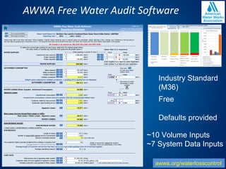 AWWA Free Water Audit Software
Water Audit Report for:
Reporting Year:
All volumes to be entered as: MILLION GALLONS (US) PER YEAR
Master Meter Error Adjustments
WATER SUPPLIED Pcnt: Value:
Volume from own sources: 5 1,000.000 MG/Yr 1 MG/Yr
Water imported: MG/Yr MG/Yr
Water exported: 1 100.000 MG/Yr 9 MG/Yr
Enter negative % or value for under-registration
WATER SUPPLIED: 825.000 MG/Yr Enter positive % or value for over-registration
.
AUTHORIZED CONSUMPTION
Billed metered: 8 700.000 MG/Yr
Billed unmetered: 9 50.000 MG/Yr
Unbilled metered: MG/Yr Pcnt: Value:
Unbilled unmetered: 9 10.313 MG/Yr 1.25% MG/Yr24061
AUTHORIZED CONSUMPTION: 760.313 MG/Yr
WATER LOSSES (Water Supplied - Authorized Consumption) 64.688 MG/Yr
Apparent Losses Pcnt: Value:
Unauthorized consumption: 10 3.000 MG/Yr 0.25% MG/Yr
Customer metering inaccuracies: 5 7.071 MG/Yr 1.00% MG/Yr
Systematic data handling errors: 4 5.000 MG/Yr 0.25% MG/Yr
Apparent Losses: 15.071 MG/Yr
Real Losses (Current Annual Real Losses or CARL)
Real Losses = Water Losses - Apparent Losses: 49.617 MG/Yr
WATER LOSSES: 64.688 MG/Yr
NON-REVENUE WATER
NON-REVENUE WATER: 75.000 MG/Yr
= Water Losses + Unbilled Metered + Unbilled Unmetered
SYSTEM DATA
Length of mains: 7 100.0 miles
Number of active AND inactive service connections: 6 1,000
Service connection density: 10 conn./mile main
Yes
Average length of customer service line: ft
Average operating pressure: 6 60.0 psi
COST DATA
Total annual cost of operating water system: 5 $1,000,000 $/Year
Customer retail unit cost (applied to Apparent Losses): 7 $3.50
Variable production cost (applied to Real Losses): 7 $3,000.00 $/Million gallons
$/1000 gallons (US)
100.000
<----------- Enter grading in column 'E' and 'J' ---------->
Unauthorized consumption volume entered is greater than the recommended default value
5.000
100.000
3.000
25.000
Average length of customer service line has been set to zero and a data grading score of 10 has been applied
Are customer meters typically located at the curbstop or property line?
AWWA Free Water Audit Software:
Reporting Worksheet
Default option selected for Unbilled unmetered - a grading of 5 is applied but not displayed
1.000
2013 1/2013 - 12/2013
Northern San Leandro Combined Water Sewer Storm Utility District (0007900)
?
?
?
?
?
? Click to access definition
?
?
?
?
?
?
Please enter data in the white cells below. Where available, metered values should be used; if metered values are unavailable please estimate a value. Indicate your confidence in the accuracy of
the input data by grading each component (n/a or 1-10) using the drop-down list to the left of the input cell. Hover the mouse over the cell to obtain a description of the grades
?
?
?
?
?
?
(length of service line, beyond the property
boundary, that is the responsibility of the utility)
Use buttons to select
percentage of water
supplied
OR
value
?Click here:
for help using option
buttons below
?
?
?
?
+
+ Click to add a comment
WAS v5.0
+
+
+
+
+
+
American Water Works Association.
Copyright © 2014, All Rights Reserved.
?
?
?
+
+
+
+
+
+
+
+
+
+
+
+
+ Use Customer Retail Unit Cost to value real losses
?
To select the correct data grading for each input, determine the highest grade where
the utility meets or exceeds all criteriafor that grade and all grades below it.
Defaults provided
Free
awwa.org/waterlosscontrol
Industry Standard
(M36)
~10 Volume Inputs
~7 System Data Inputs
 