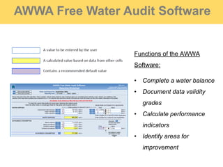AWWA Free Water Audit Software
Functions of the AWWA
Software:
• Complete a water balance
• Document data validity
grades
• Calculate performance
indicators
• Identify areas for
improvement
 