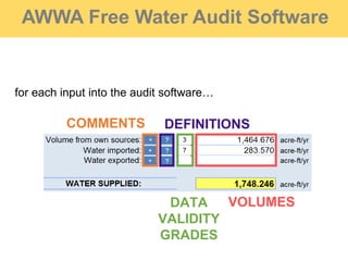 AWWA Free Water Audit Software
VOLUMESDATA
VALIDITY
GRADES
DEFINITIONSCOMMENTS
for each input into the audit software…
 