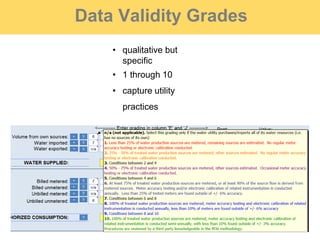Data Validity Grades
• qualitative but
specific
• 1 through 10
• capture utility
practices
 