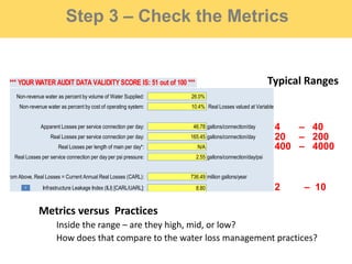 Step 3 – Check the Metrics
Metrics versus Practices
Inside the range – are they high, mid, or low?
How does that compare to the water loss management practices?
Apparent Losses: 208.225 MG/Yr
+ Real Losses: 736.495 MG/Yr
= Water Losses: 944.720 MG/Yr
Unavoidable Annual Real Losses (UARL): 83.69 MG/Yr
Annual cost of Apparent Losses: $821,449
Annual cost of Real Losses: $139,934 Valued at Variable Production Cost
Non-revenue water as percent by volume of Water Supplied: 26.0%
Non-revenue water as percent by cost of operating system: 10.4% Real Losses valued at Variable Production Cost
Apparent Losses per service connection per day: 46.78 gallons/connection/day
Real Losses per service connection per day: 165.45 gallons/connection/day
Real Losses per length of main per day*: N/A
Real Losses per service connection per day per psi pressure: 2.55 gallons/connection/day/psi
From Above, Real Losses = Current Annual Real Losses (CARL): 736.49 million gallons/year
8.80
systems with a low service connection density of less than 32 service connections/mile of pipeline
*** YOUR WATER AUDIT DATA VALIDITY SCORE IS: 62 out of 100 ***
Infrastructure Leakage Index (ILI) [CARL/UARL]:
Return to Reporting Worksheet to change this assumpiton
?
?
Typical Ranges*** YOUR WATER AUDIT DATA VALIDITY SCORE IS: 51 out of 100 ***
20 – 200
4 – 40
400 – 4000
2 – 10
 