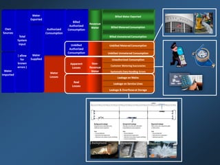 Unreported ReportedBackground
 