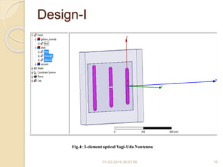 Design-I
01-02-2016 08:03:56 16
Fig.4: 3-element optical Yagi-Uda Nantenna
 
