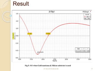 Result
01-02-2016 08:03:56 17
Fig.5: S11 when Gold nantenna & Silicon substrate is used
 
