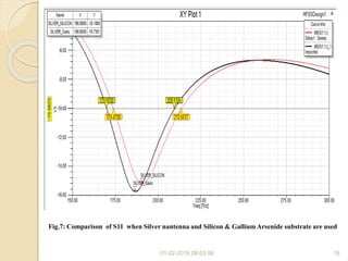 01-02-2016 08:03:56 19
Fig.7: Comparison of S11 when Silver nantenna and Silicon & Gallium Arsenide substrate are used
 