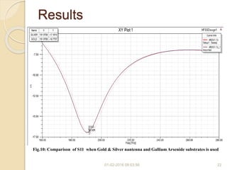Results
01-02-2016 08:03:56 22
Fig.10: Comparison of S11 when Gold & Silver nantenna and Gallium Arsenide substrates is used
 