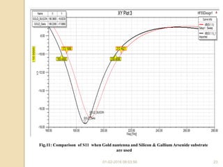 01-02-2016 08:03:56 23
Fig.11: Comparison of S11 when Gold nantenna and Silicon & Gallium Arsenide substrate
are used
 