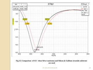 01-02-2016 08:03:56 24
Fig.12: Comparison of S11 when Silver nantenna and Silicon & Gallium Arsenide substrate
are used
 