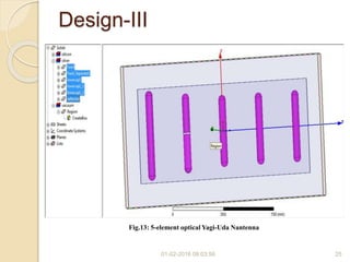 Design-III
01-02-2016 08:03:56 25
Fig.13: 5-element optical Yagi-Uda Nantenna
 